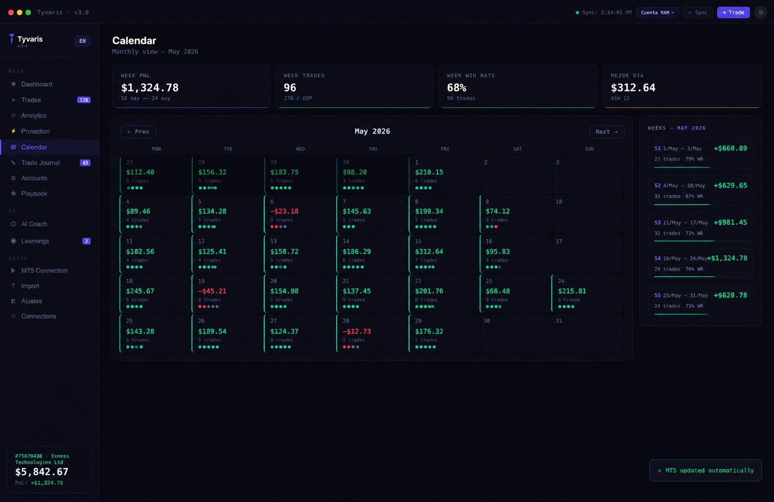 Tyvaris Calendar — monthly heatmap with PnL per day