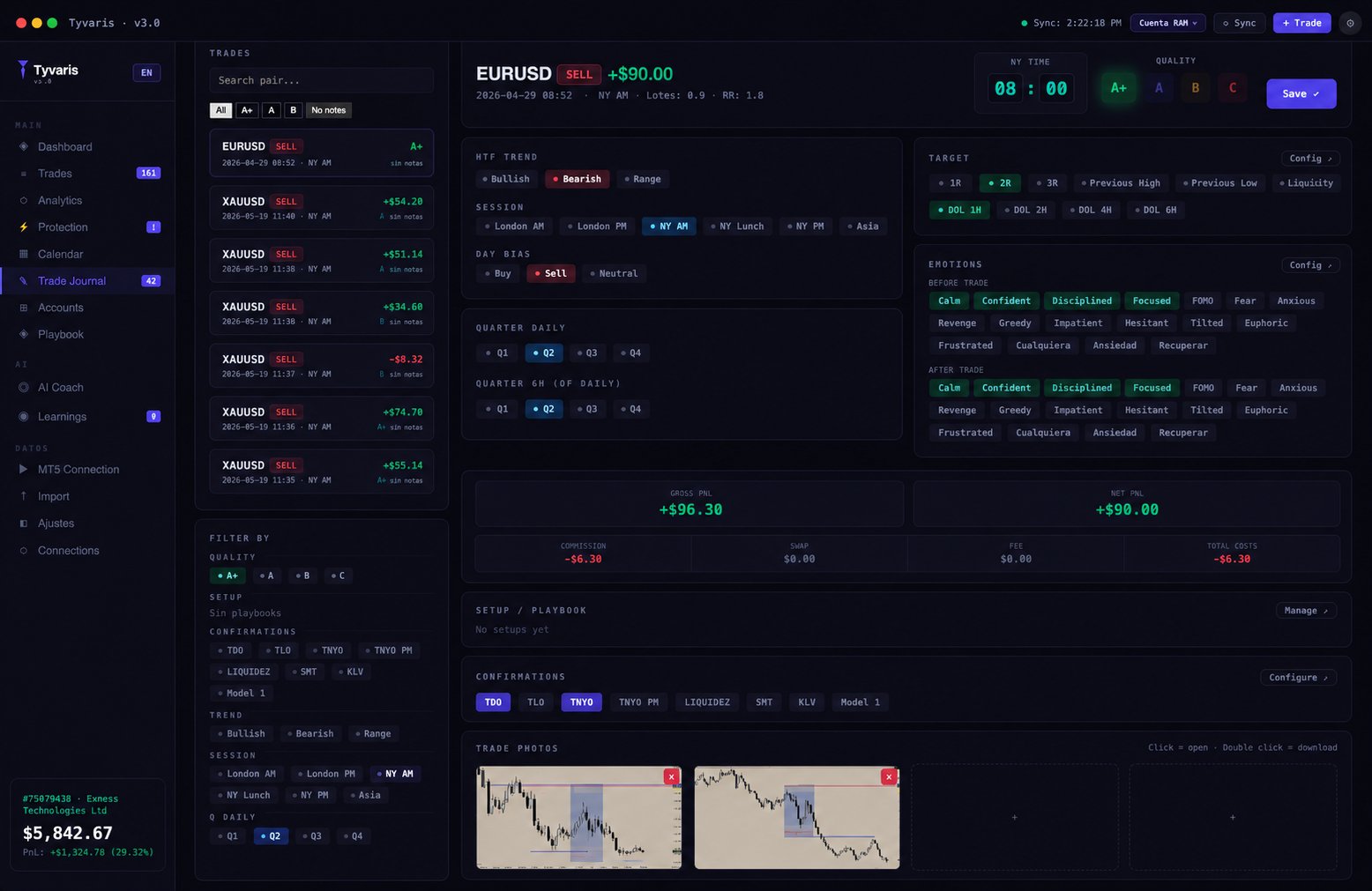 Tyvaris Trade Journal — emotions, confirmations, setup tracking