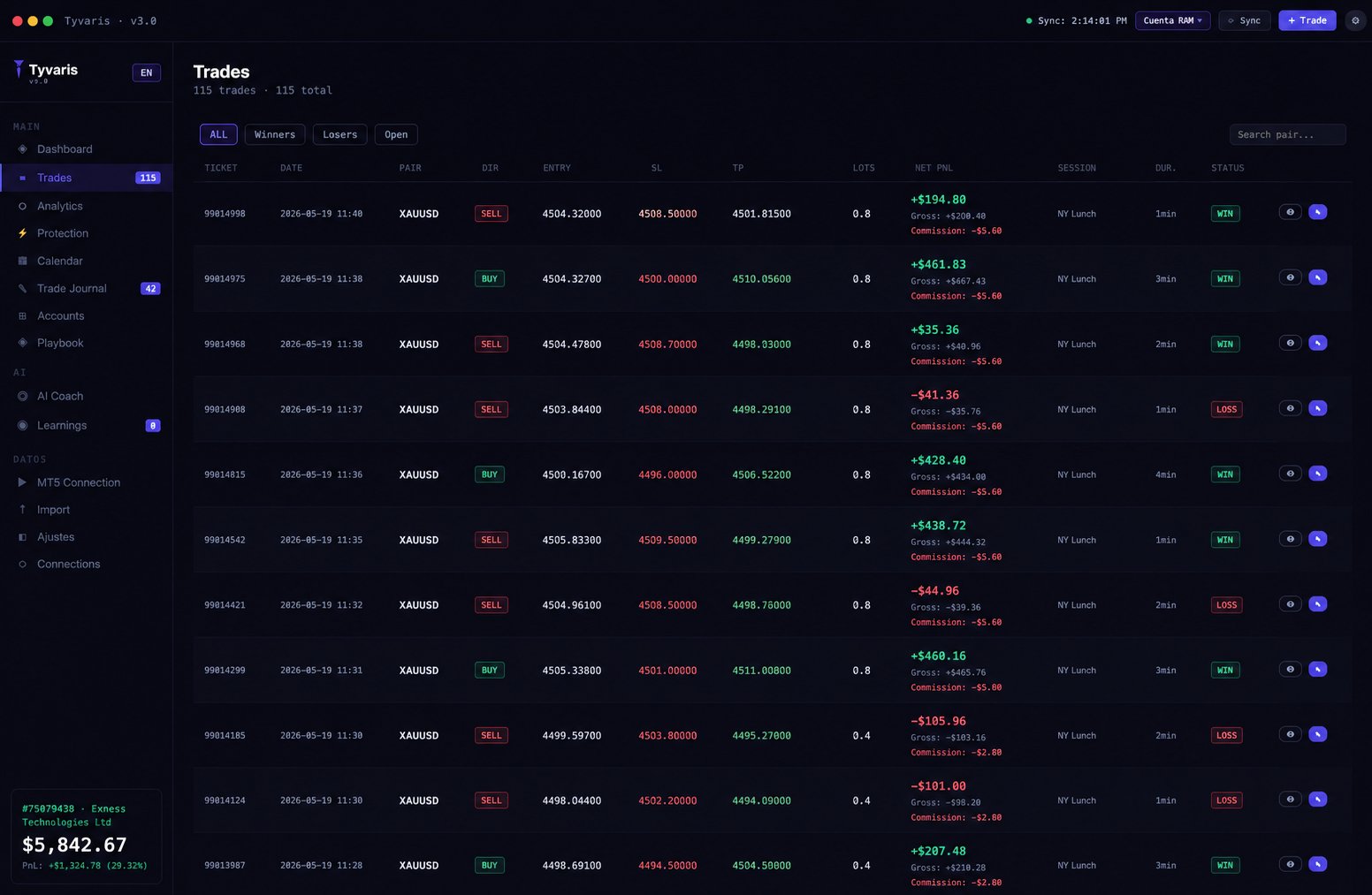Tyvaris Trades — full trade list with PnL, session, duration